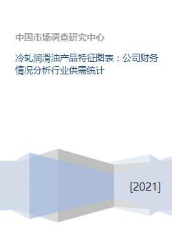 冷轧润滑油产品特征图表 公司财务情况分析行业供需统计